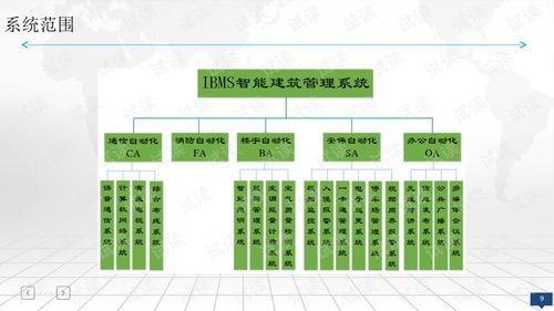 智慧辦公樓ibms智能建筑管理系統(tǒng)平臺建設方案.ppt