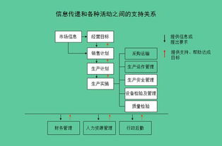 辦公室升職加薪必備錦囊 從產品戰略制訂到發貨管理,45項流程圖