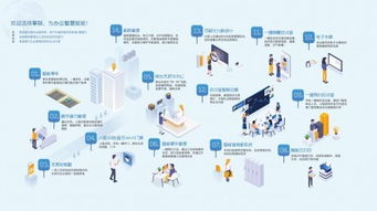 箏際信息 智會smr 超級會議室創新變革智慧新辦公