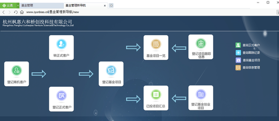 云表助力國家雙創事業:孵化器管理系統