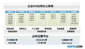 云全oa 協(xié)同辦公自動(dòng)化軟件2011版